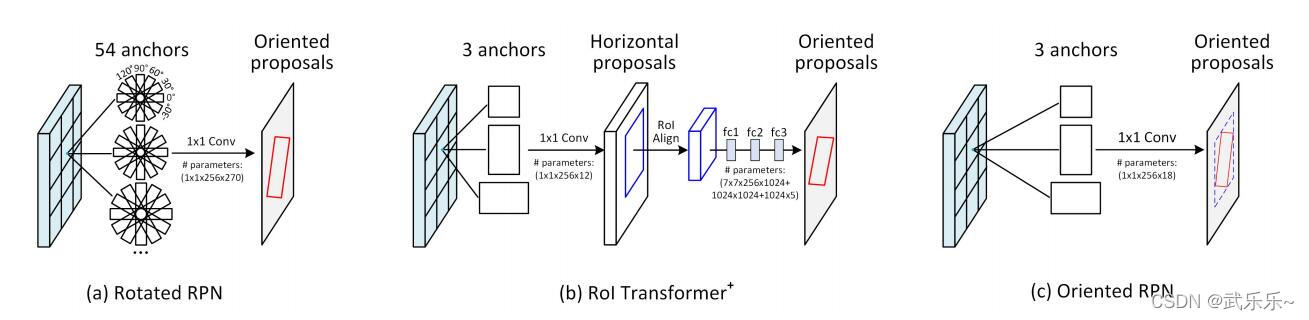 OrientedRCNN论文解读_特征向量_02