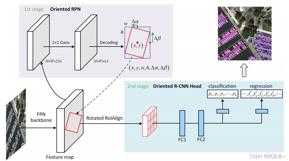 OrientedRCNN论文解读_目标检测_03