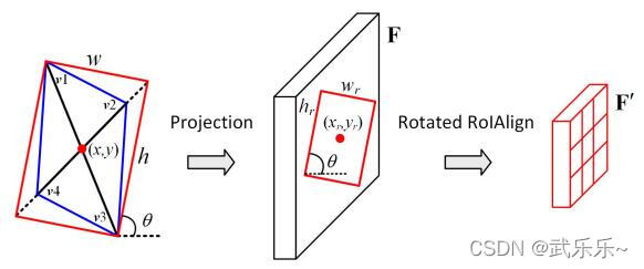 OrientedRCNN论文解读_深度学习_08