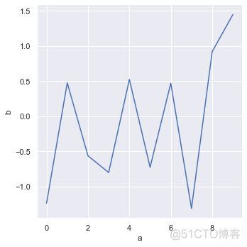 详解数据可视化神器 seaborn，它可快速实现统计数据可视化_数据分析_04