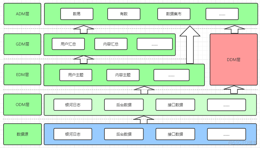 实践经验分享：如何建立数据指标体系_big data_08