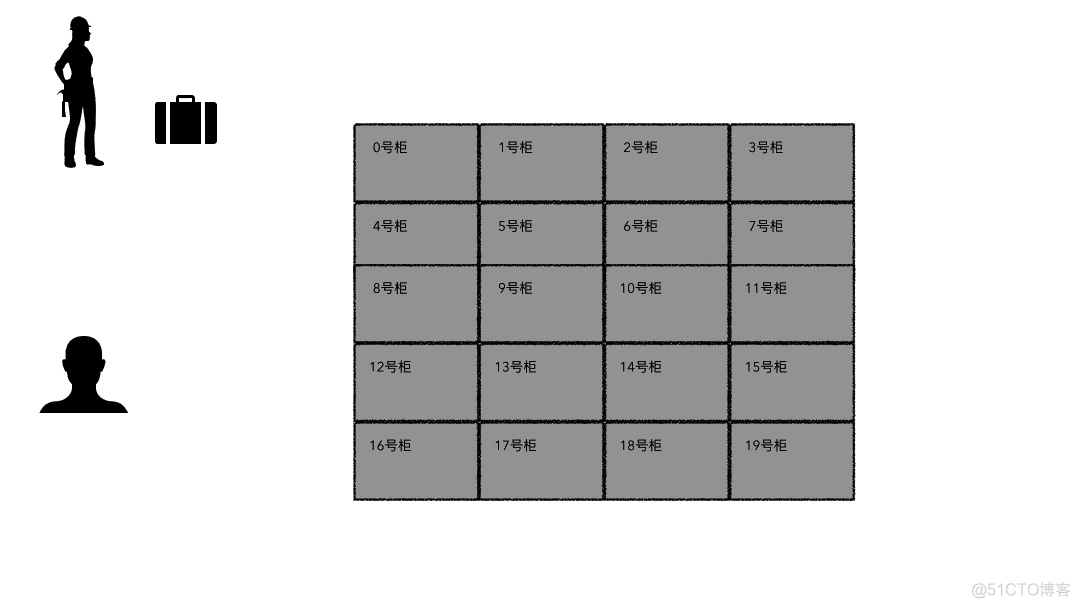 0.2秒居然复制了100G文件？_文件系统_03