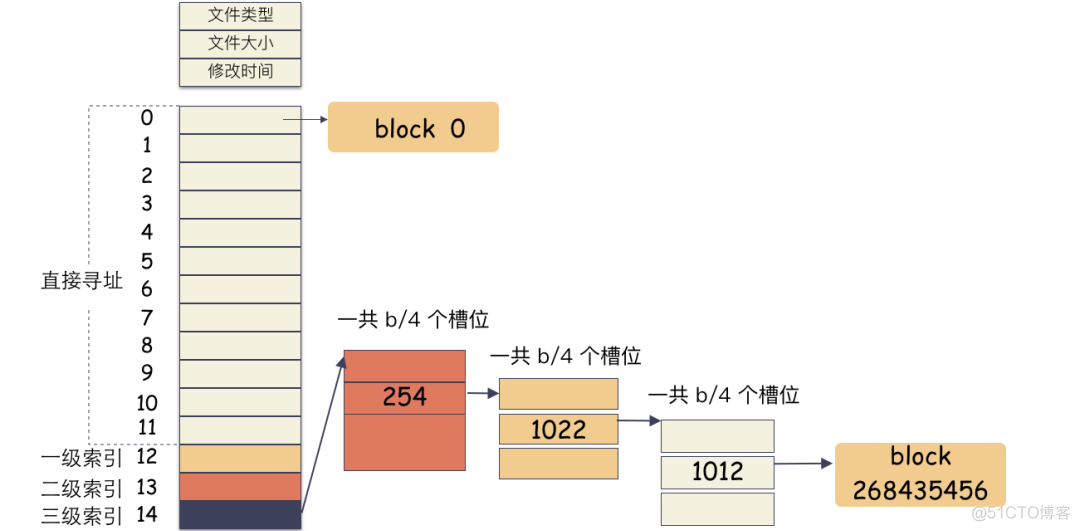 0.2秒居然复制了100G文件？_数据_14