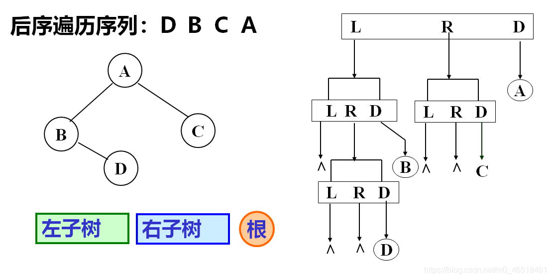 【数据结构——遍历二叉树和线索二叉树】_二叉树_03