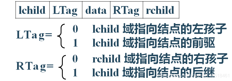 【数据结构——遍历二叉树和线索二叉树】_数据结构_08