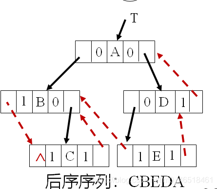 【数据结构——遍历二叉树和线索二叉树】_数据结构_11