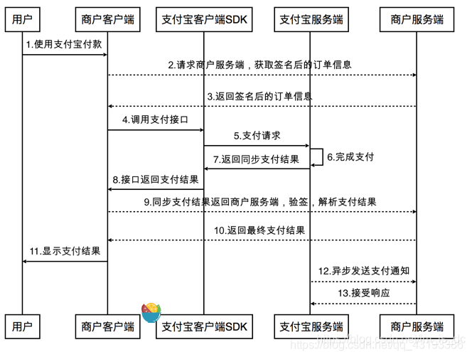 python支付宝二维码支付源代码_客户端_03