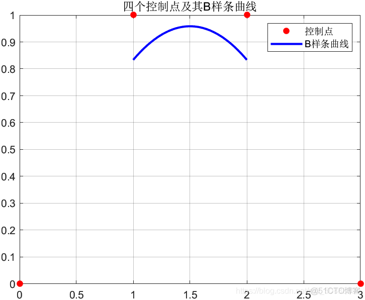 B样条曲线的绘制_样条_05