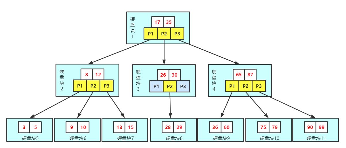 #yyds干货盘点# mysql常见面试问题_数据_03