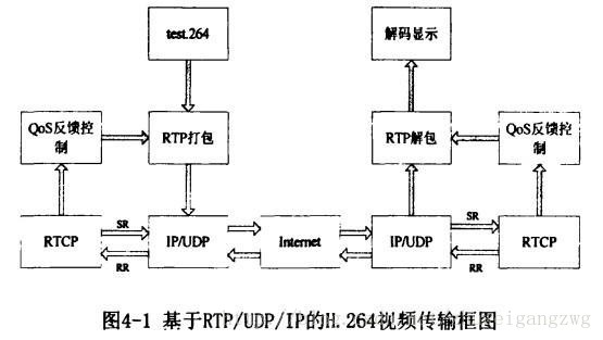 网络协议之rtp---h264的rtp网络协议实现_时间戳