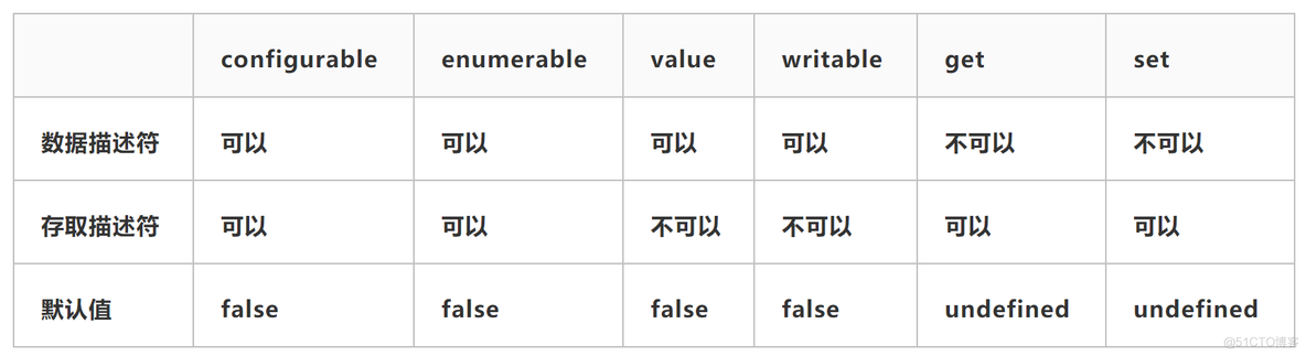 彻底搞懂Object.defineProperty_数组_02