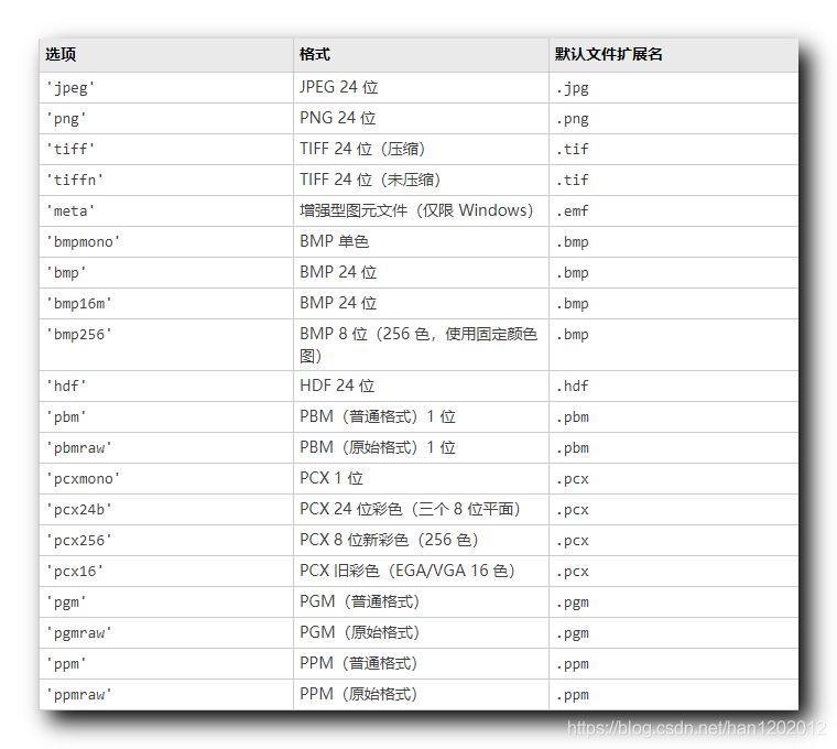 matlab-saveas-51cto-matlab-saveas