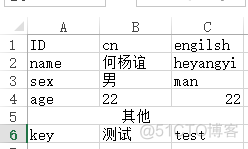 使用NPOI读取Excel到DataTable_数据_02