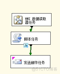 通过SSIS监控远程服务器磁盘空间并发送邮件报警！_远程服务器