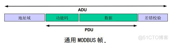 modbus 入门篇_RTU_02