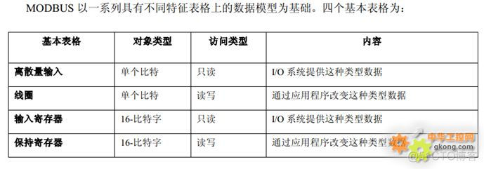 modbus 入门篇_RTU_03