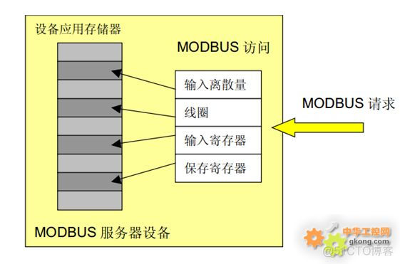 modbus 入门篇_modbus RTU_04