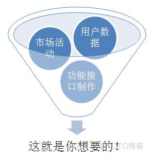 理解敏捷开发：需求处理与齐头并进_平台