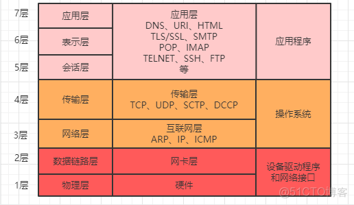 如何搭建高可用RabbitMQ集群？_数据_03