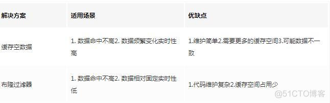 “缓存”中一些常见的坑，你遇到过哪些，怎么解决的？_数据_06