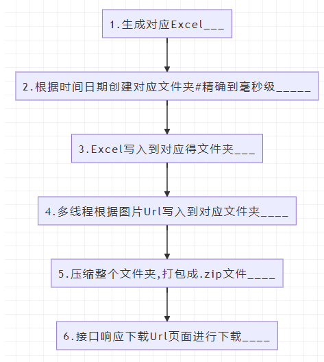 看了就会：多线程下载图片并压缩，多线程下载能提高效率吗?_提高效率