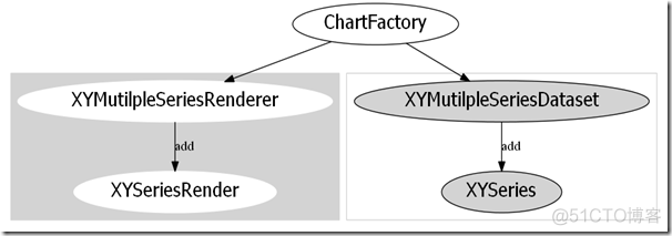 【Android 应用开发】Android 图表绘制 achartengine 示例解析_Android