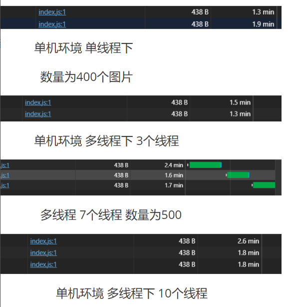 看了就会：多线程下载图片并压缩，多线程下载能提高效率吗?_线程池_02