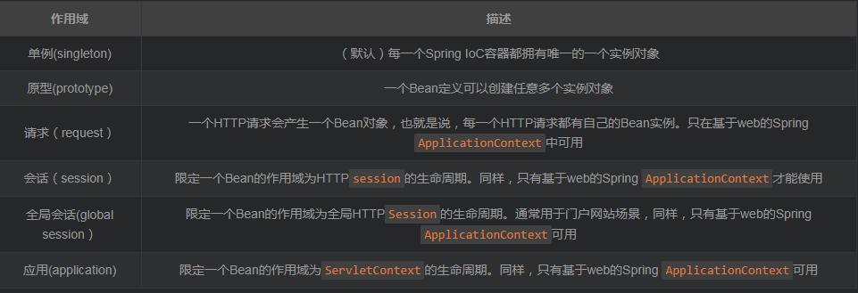 关于SpringBean的作用域管理，这恐怕是全网最全的了，看这篇足矣！_作用域_04