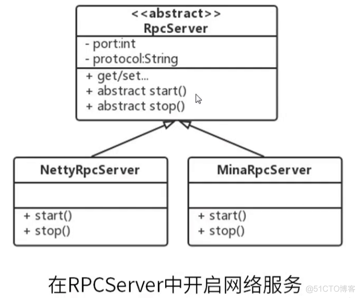 RPC难吗？如何设计一个RPC框架?_服务端_12