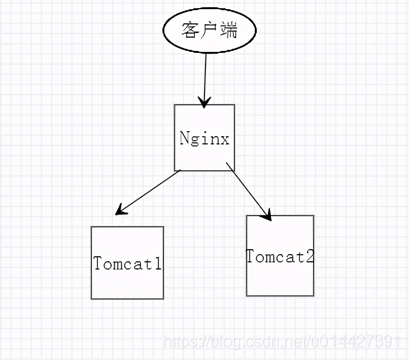 什么是负载均衡？详解SpringCloud之客户端负载均衡Netflix Ribbon_spring