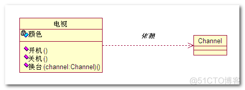 【UML 建模】UML建模语言入门 -- 静态图详解 类图 对象图 包图 静态图建模实战_类图_22