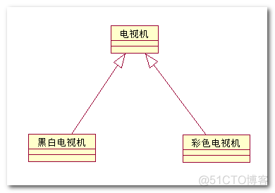 【UML 建模】UML建模语言入门 -- 静态图详解 类图 对象图 包图 静态图建模实战_包图_24