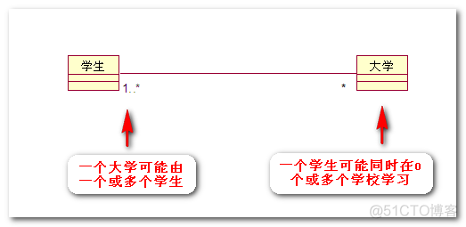 【UML 建模】UML建模语言入门 -- 静态图详解 类图 对象图 包图 静态图建模实战_类图_30