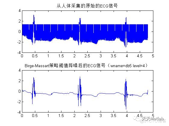 【信号去噪】基于小波阈值实现心电信号去噪附matlab代码_信号处理_04