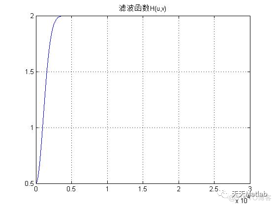 【图像增强】基于高斯同态滤波实现图像增强附matlab代码_参考文献_04