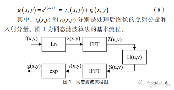 【图像增强】基于高斯同态滤波实现图像增强附matlab代码_直方图均衡化_03