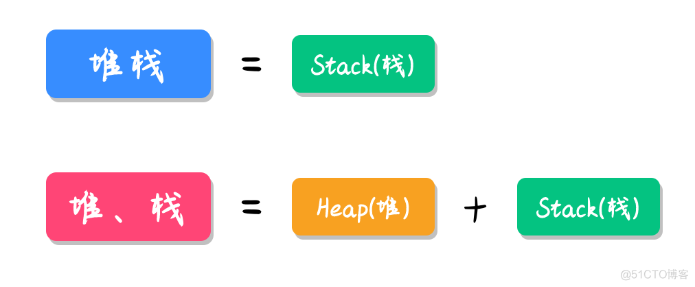 JDK 中的栈竟然是这样实现的？_堆栈