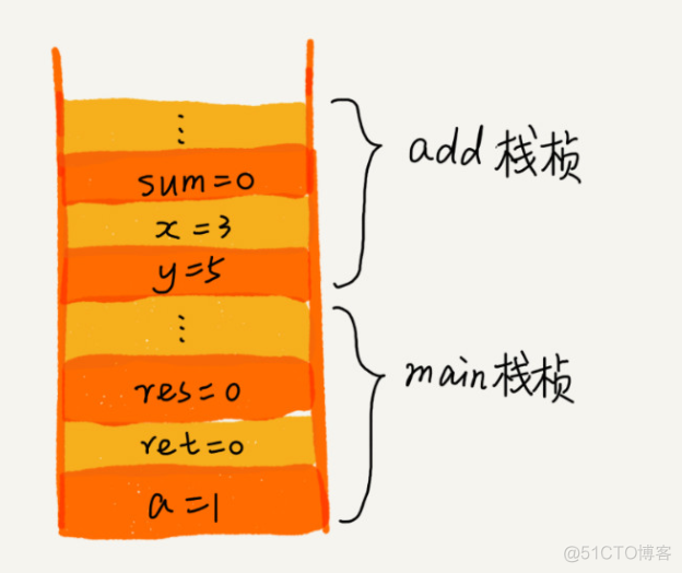 JDK 中的栈竟然是这样实现的？_数组_05