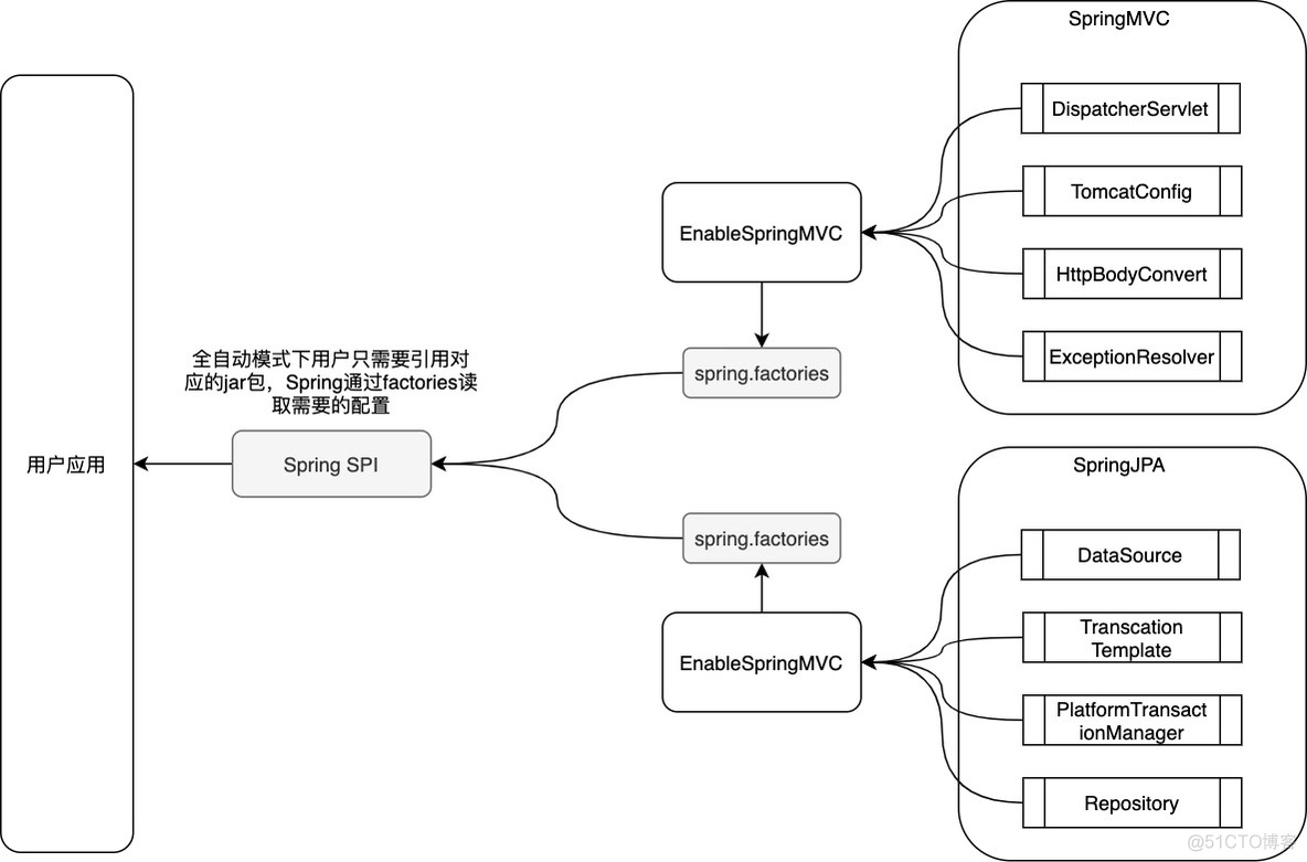 SpringBoot自动装配_spring_03