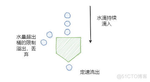 架构与思维：一次缓存雪崩的灾难复盘_数据库_02