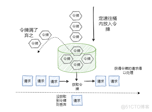 架构与思维：一次缓存雪崩的灾难复盘_数据_03