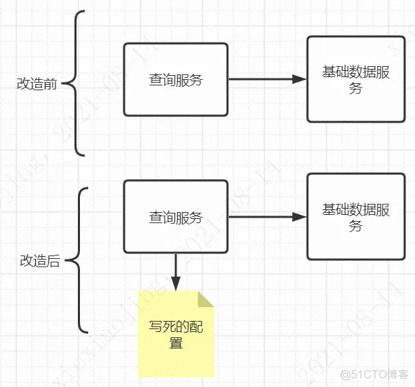 在别人写的代码上做修改我是这样保证正确性_错误码