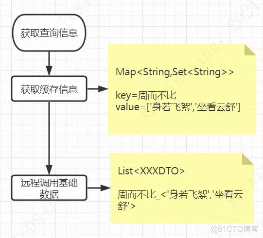 在别人写的代码上做修改我是这样保证正确性_字段_03