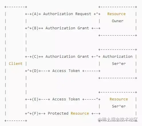 程序员非常实用的十个工具网站，值得收藏_github_04