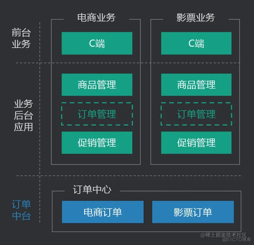 换个视角看中台的对与错_数据_09