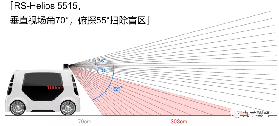 2022CES 智能驾驶供应链盘点_激光雷达_11