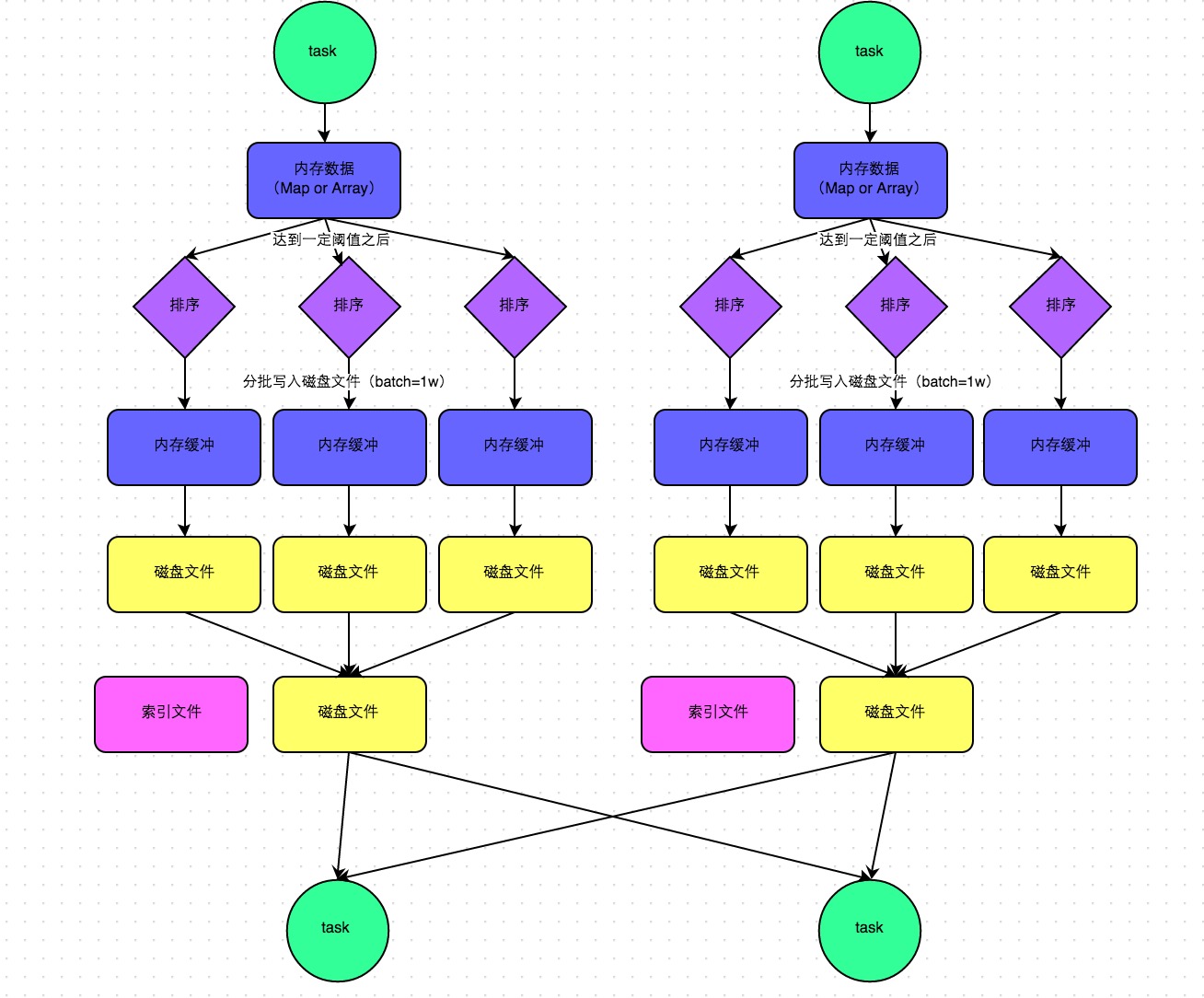 Spark性能优化指南——高级篇_数据_09