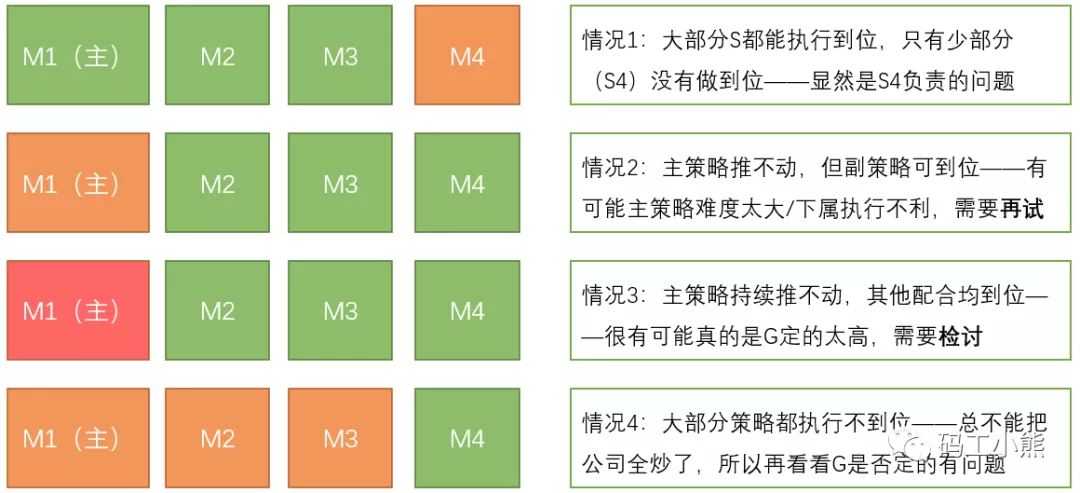 数据分析八大模型：OGSM模型_数据_02