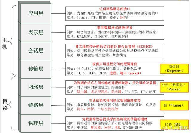 （路由交换）OSI模型、TCP/IP模型_传输层