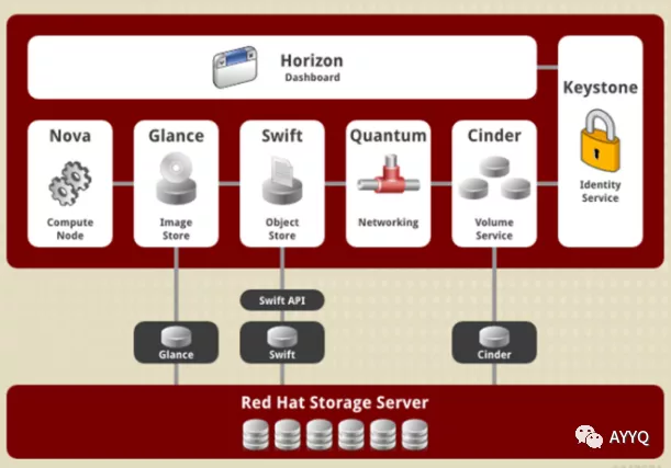 OpenStack从入门到放弃？全面技术总结_服务器